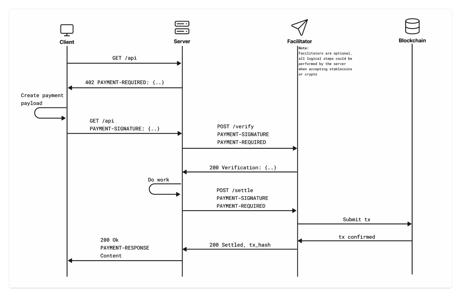 Monetization Gateway 架构示意