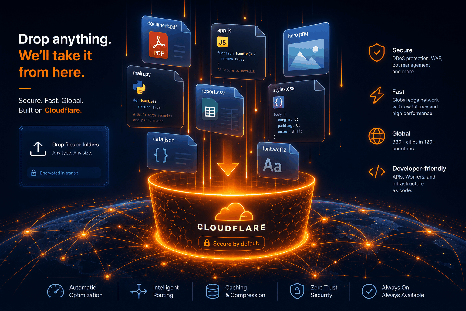 Cloudflare Drop 发布：拖拽文件夹，零注册部署到全球边缘