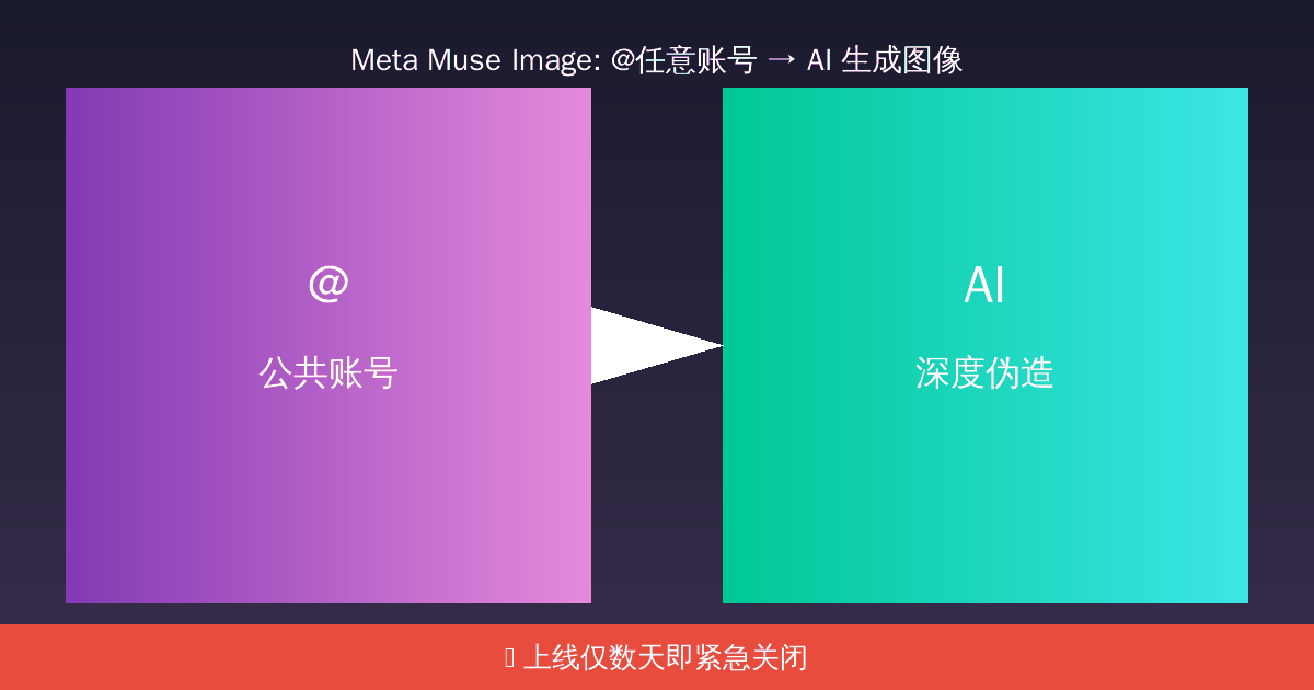 Meta Muse Image @提及生成概念图