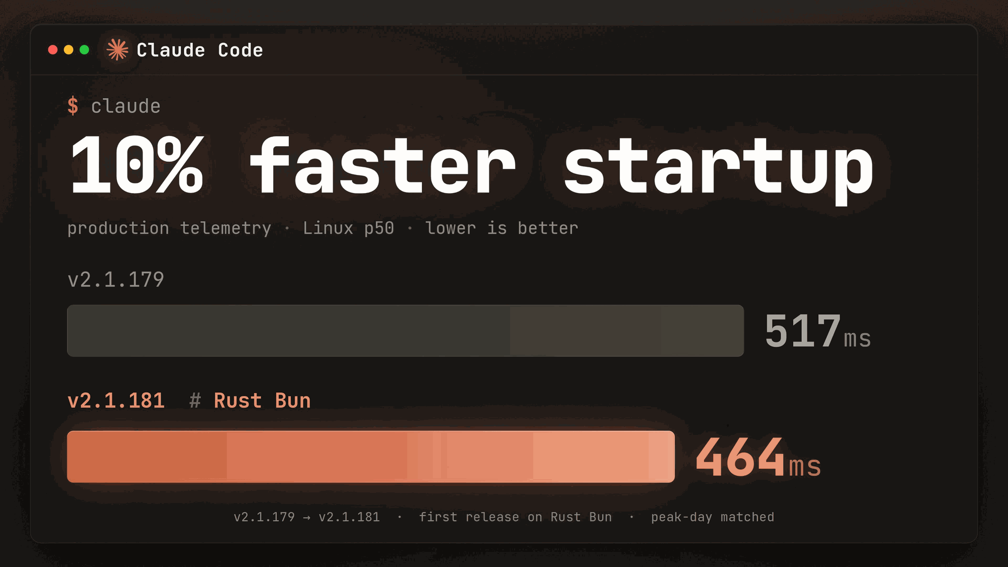 Claude Code 在 Bun Rust 版本上的启动时间对比