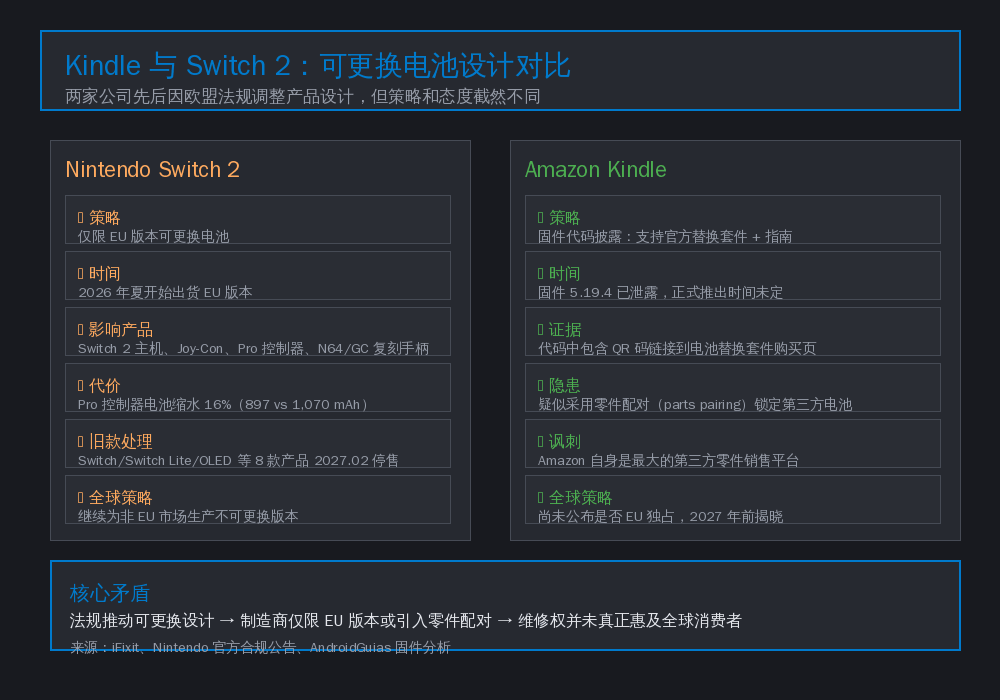 Kindle 与 Switch 2 可更换电池设计对比