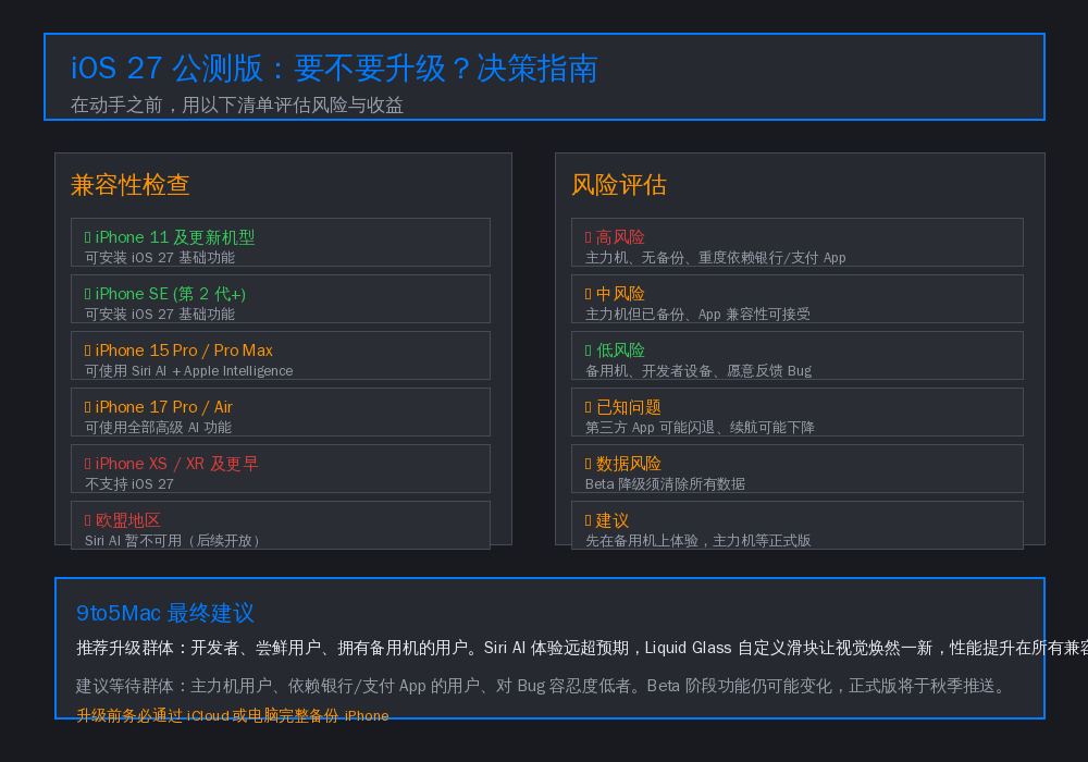 iOS 27 公测版升级决策指南