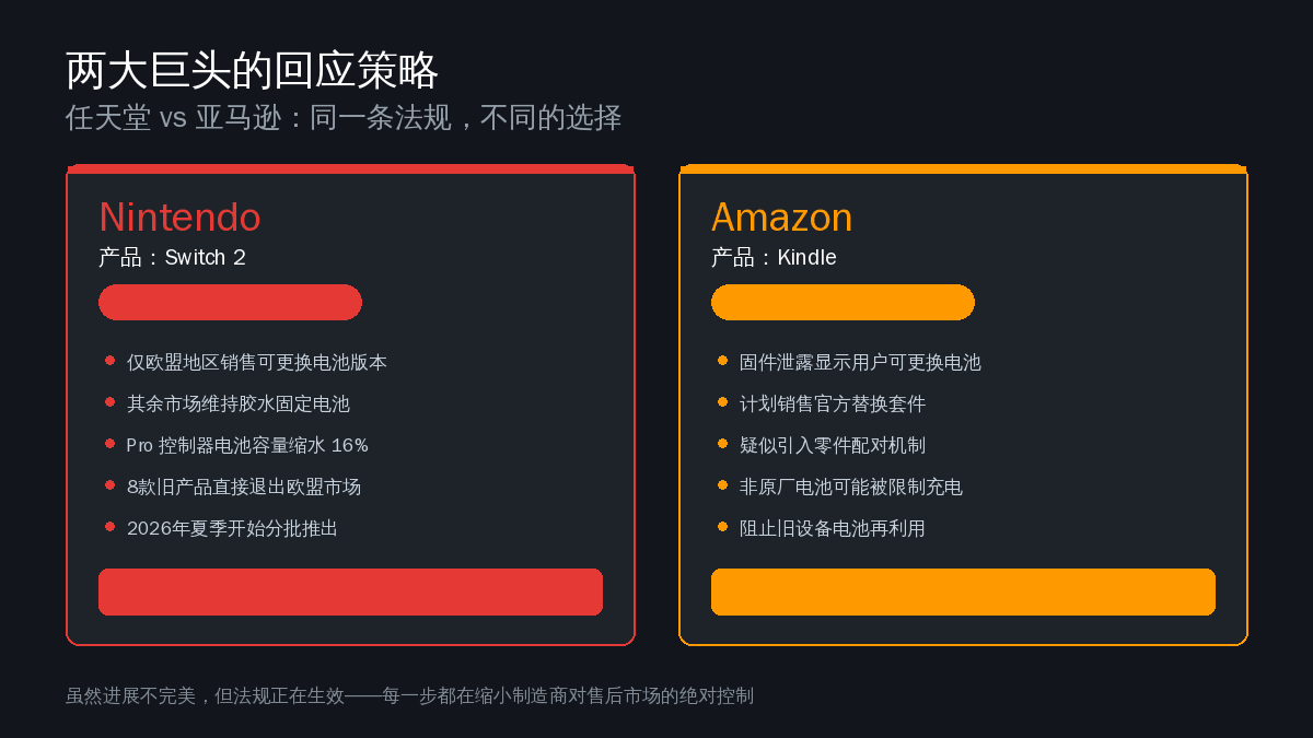 两大巨头的回应策略对比