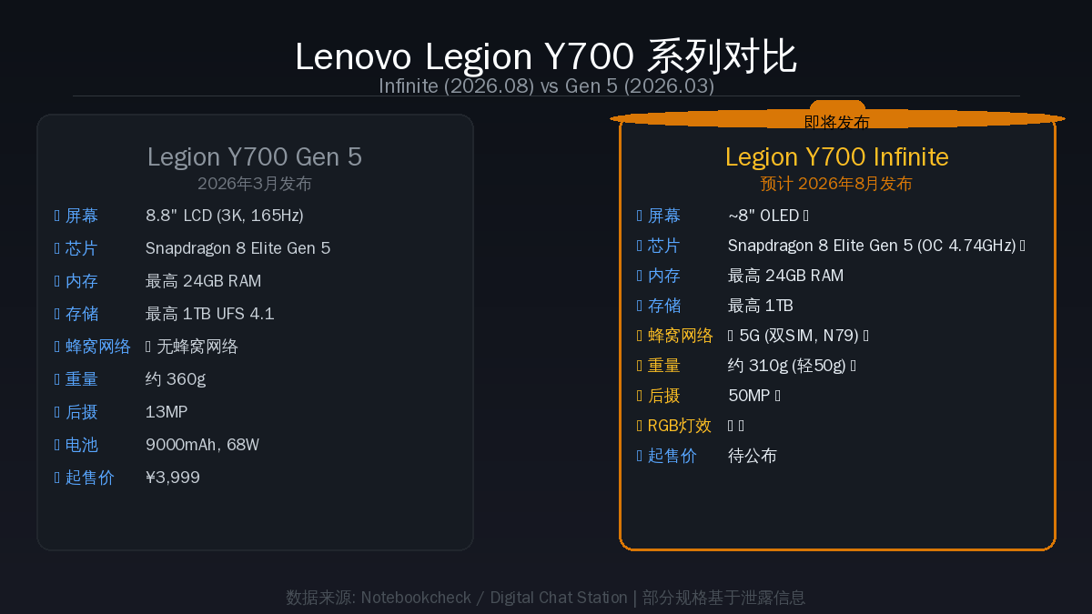 Lenovo Legion Y700 系列对比