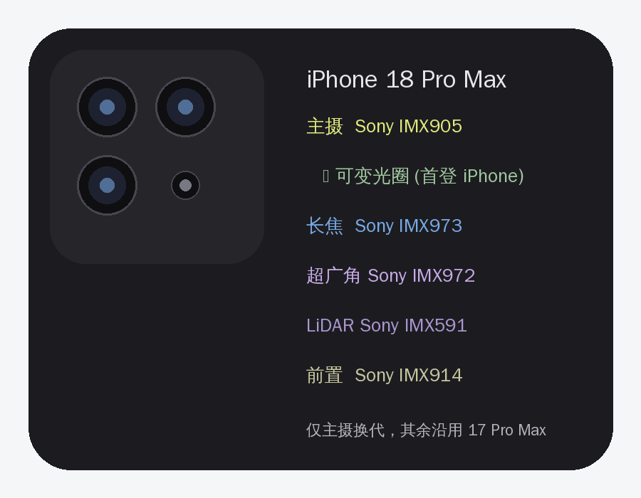 iPhone 17 Pro 相机模组示意