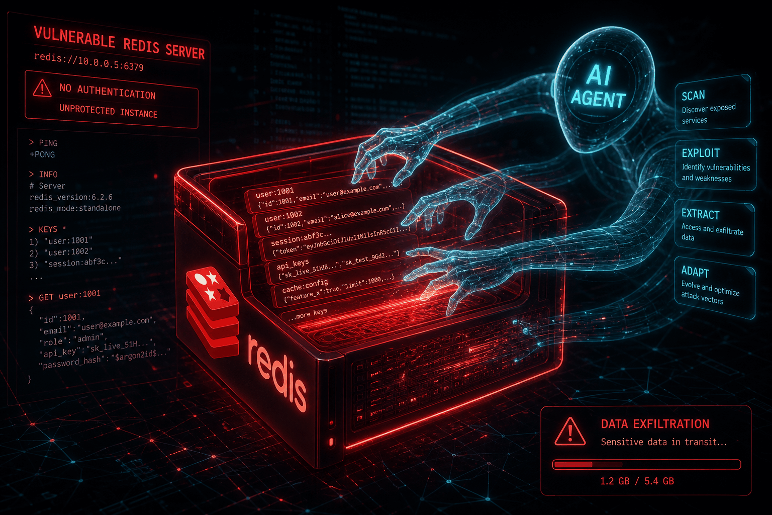 27分钟攻破Redis：Kimi K3证明AI自主挖洞已跨过实用门槛