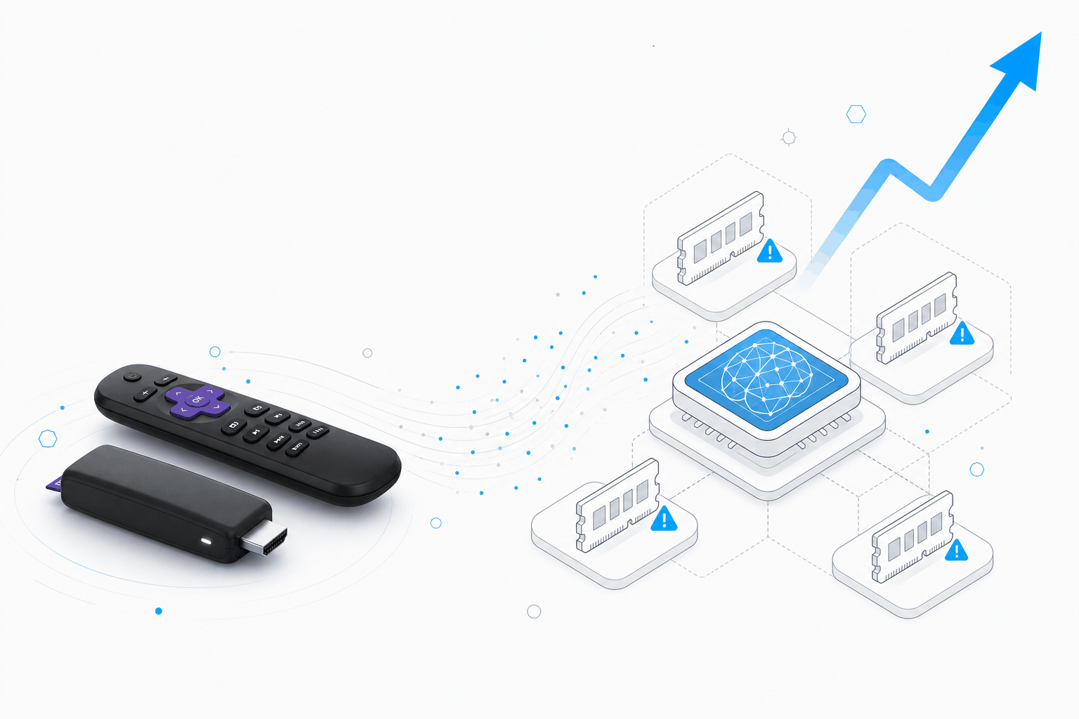 Roku全系硬件涨价60%：AI算力吞噬内存供应链