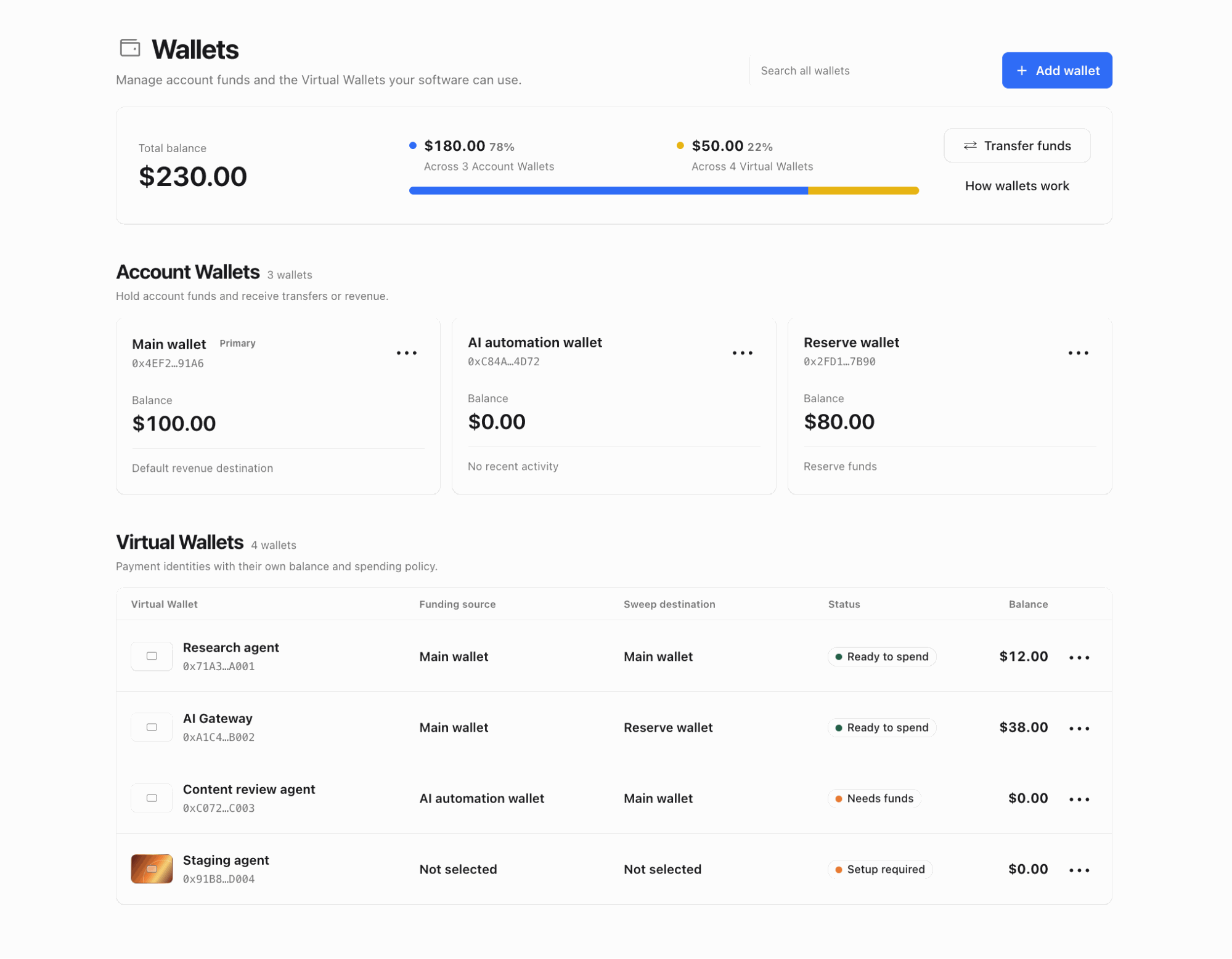 Cloudflare Wallets Architecture