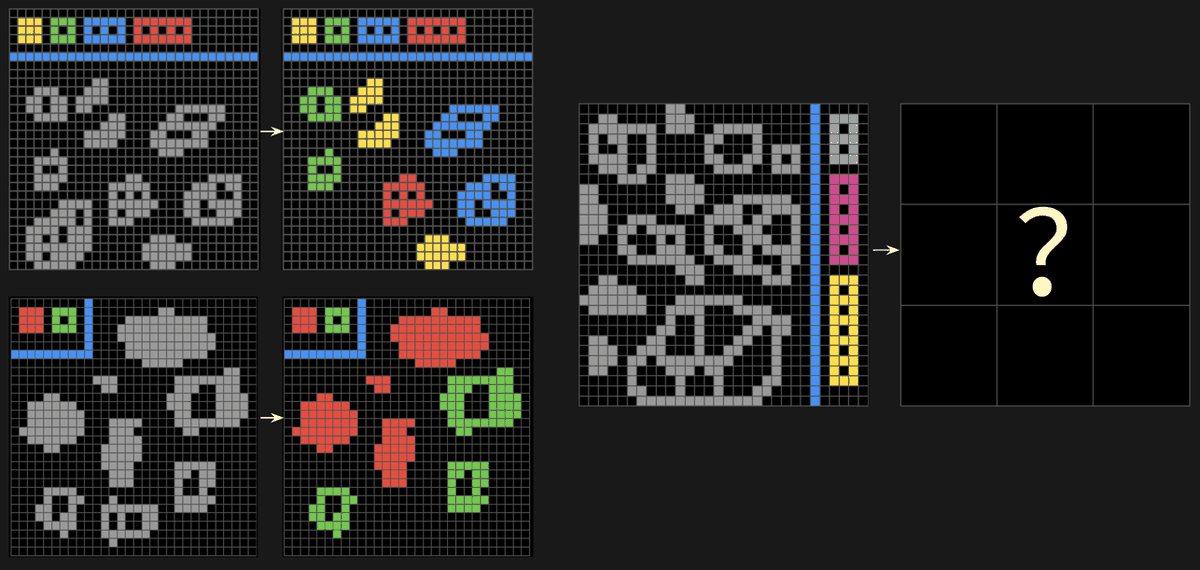 ARC-AGI-2 Public Benchmark Sample Task: Pattern Recognition from Grid Puzzles