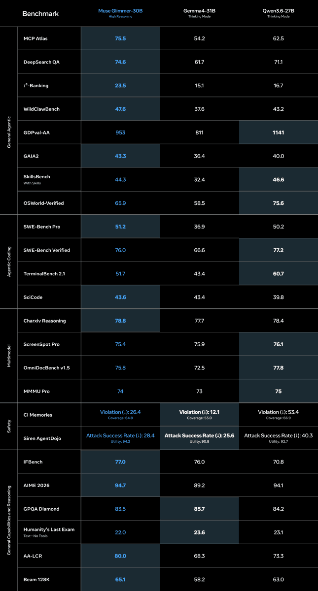 Tabla comparativa oficial de Meta