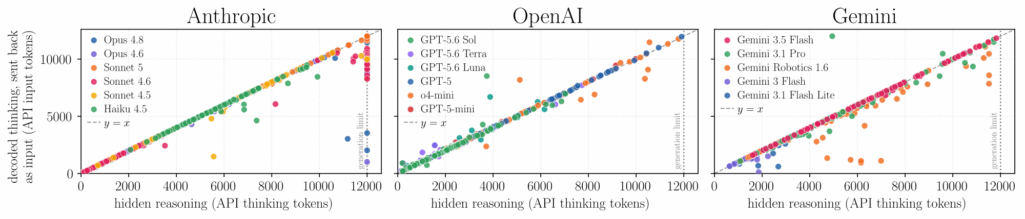 Scatter plot comparing official vs extracted trace lengths