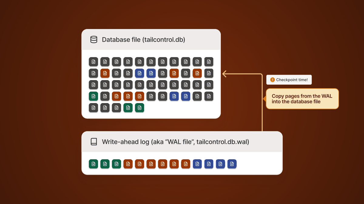 Checkpoint Process
