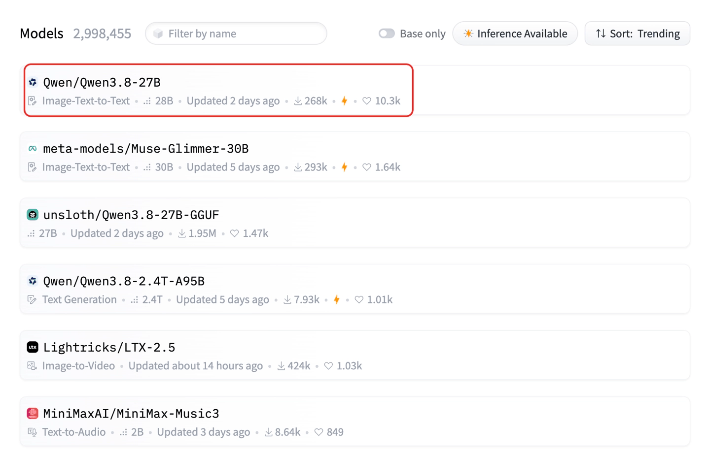 Hugging Face Global Trending Chart