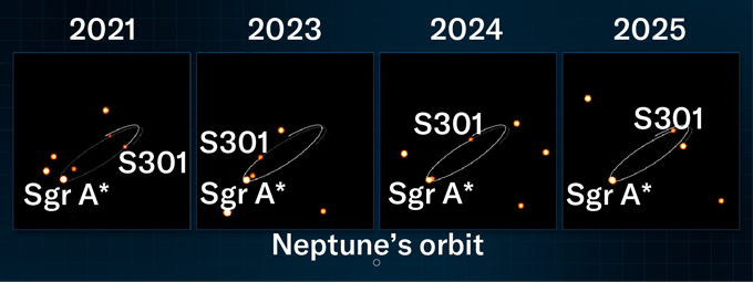 S301 observed orbit