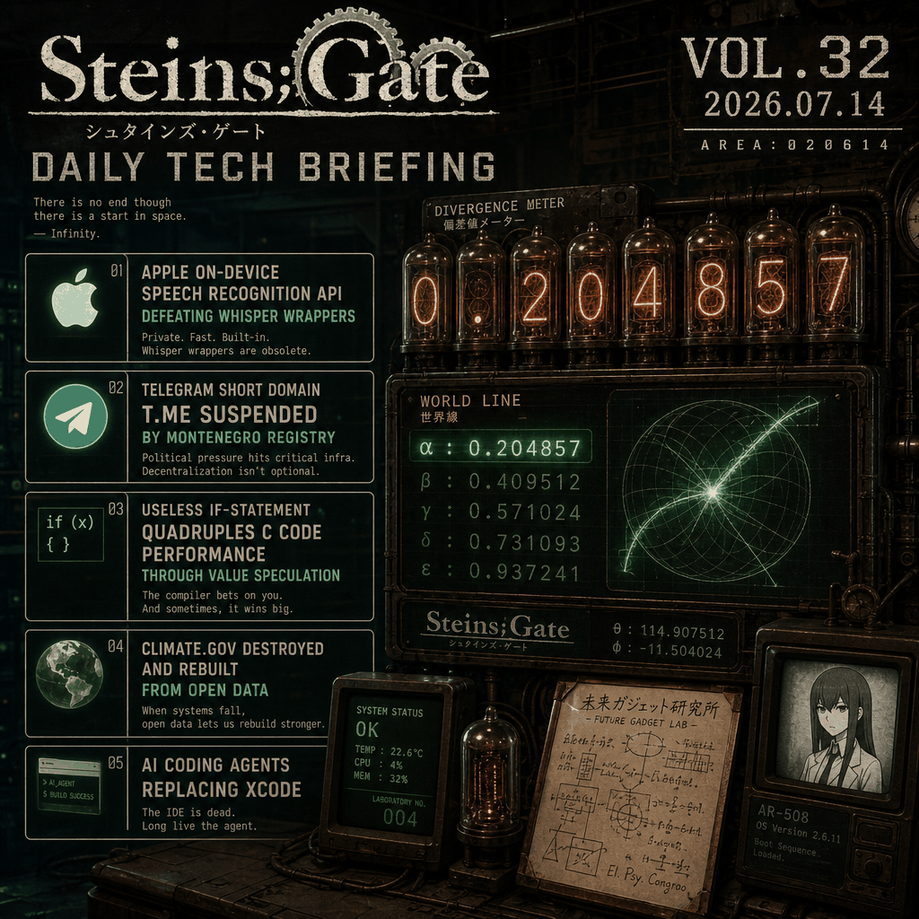 Apple 기기 내 음성 인식이 Whisper에 정면 도전, Telegram 도메인 정지, '쓸모없는' if 하나로 코드 4배 빨라져